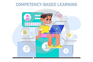 Modern education methodic. Competency-based learning. Personalized photo