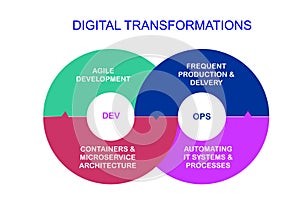 Modern Futuristic DevOps Machine Learning Data Science Data Engineering Template Design Vector EPS