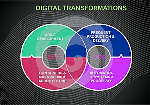 Modern Futuristic DevOps Machine Learning Data Science Data Engineering Template Design Vector EPS