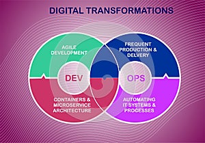 Modern Futuristic DevOps Machine Learning Data Science Data Engineering Template Design Vector EPS