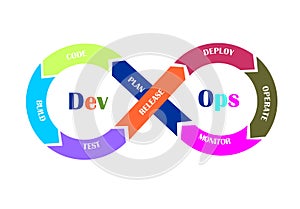 Modern Futuristic DevOps Machine Learning Data Science Data Engineering Template Design Vector EPS