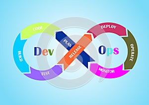 Modern Futuristic DevOps Machine Learning Data Science Data Engineering Template Design Vector EPS