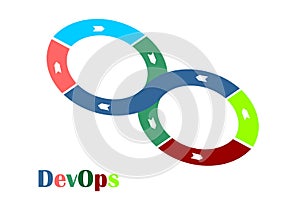 Modern Futuristic DevOps Machine Learning Data Science Data Engineering Template Design Vector EPS