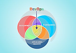 Modern Futuristic DevOps Template Design Vector EPS