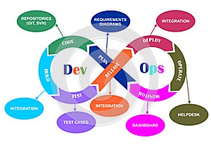 Modern Futuristic DevOps Template Design Vector EPS