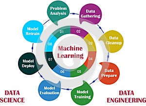 Modern Futuristic Machine Learning Data Science Data Engineering Template Design Vector EPS