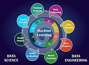 Modern Futuristic Machine Learning Data Science Data Engineering Template Design Vector EPS