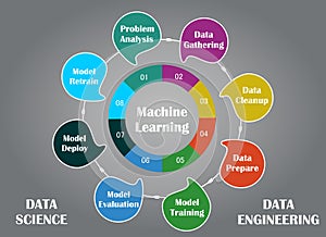 Modern Futuristic Machine Learning Data Science Data Engineering Template Design Vector EPS