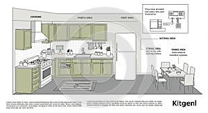 Modern kitchen layout divided into functional areas