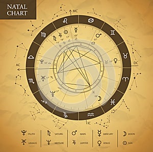 Modern magic witchcraft Astrology Natal Chart. Astrology wheel with zodiac signs and planet signs.