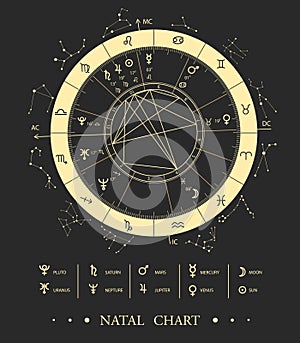 Modern magic witchcraft Astrology Natal Chart. Astrology wheel with zodiac signs and planet signs. photo