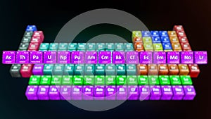 Modern Periodic table with Actinides