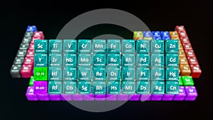 Modern Periodic table with D Block elements