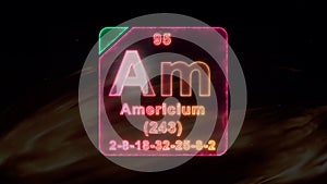 Modern Periodic Table Element Americium