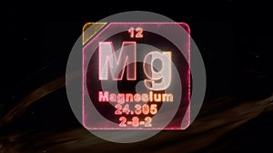 Modern Periodic Table Element Magnesium