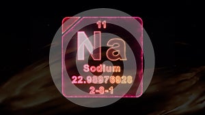 Modern Periodic Table Element Sodium