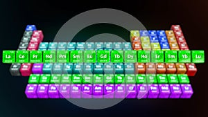 Modern Periodic table with Lanthanides