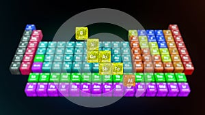 Modern Periodic table with Metalloid