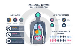 Modern Pollution effects on human body Infographic element collection & tools business infographic template