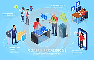 Modern Professions Isometric