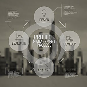 Modern Project management process scheme concept