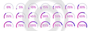 Modern Set of purple gradient semicircle percentage diagrams for infographics, 0 5 10 15 20 25 30 35 40 45 50 55 60 65
