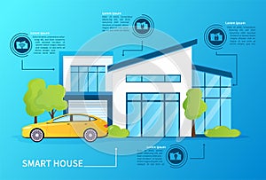 Modern Smart Home Concept. Futuristic house with wireless technology with centralized control. Smartphone control future