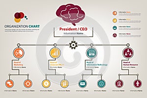 Modern and smart organization chart industrial theme in vector s photo
