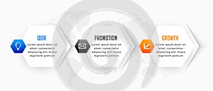 modern 3 step business infographic timeline banner for data visualization