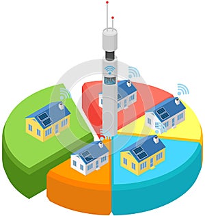 Modern technology for remote controlling smart home system using Wi-Fi or Internet connection