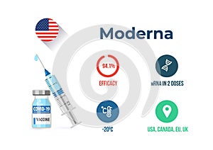 Moderna covid-19 vaccine efficacy infographics