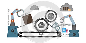 Modernization Monolithic application through Microservice architecture pattern