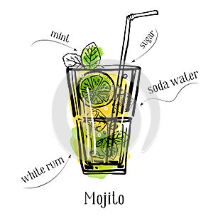 Mojito cocktail recipe description with ingredients. Vector colorful sketch outline hand drawn illustration