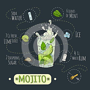Mojito1