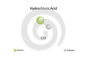 Molecular formula of hydrochloric acid.