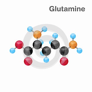 Molecular omposition and structure of Glutamine, Gln, best for books and education