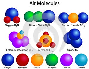 Molecular Structure of Air Molecules