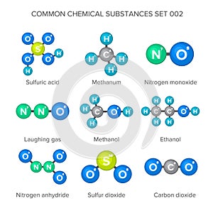 Molecular structures of common chemical substances