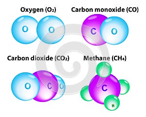 Molecole metano ossigeno carbonio 