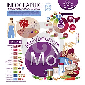 Molybdenum. Food sources. Infographics of molybdenum content in natural organic food products