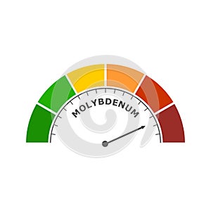 Molybdenum level abstract scale. Food value measuring