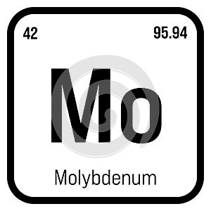 Molybdenum, Mo, periodic table element