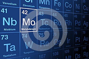 Molybdenum, with symbol Mo, on the periodic table of the elements