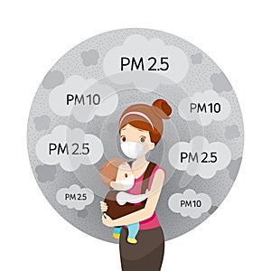 Mom And Baby Wearing Air Pollution Mask For Protect Dust PM2.5, PM10, Smoke, Smog