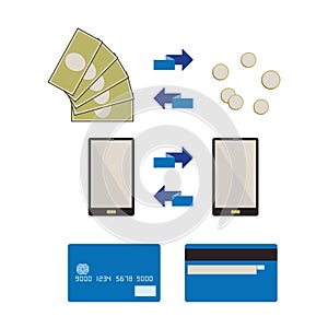 Money Cash Credit Card and Online Payment
