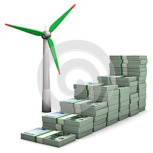 Money Chart Wind Turbines