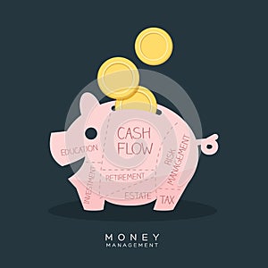 Money Management Piggy Bank