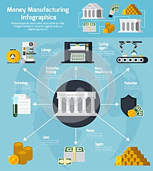 Money Manufacturing And Banking Infographic Set