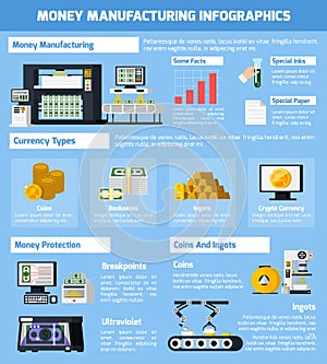 Money Manufacturing Infographic Set