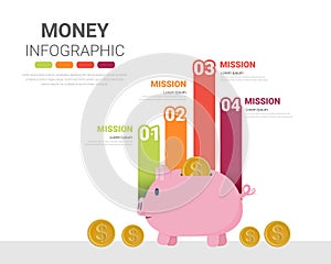 Money Saving Report, Infographics for Keep and accumulate cash savings, Piggy bank with gold coins, 4 step Safe finance investment